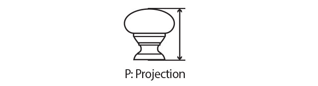 Helpful Hints—Cabinet Knob Projection